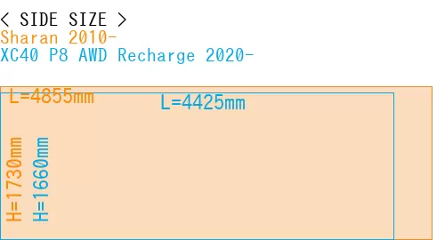 #Sharan 2010- + XC40 P8 AWD Recharge 2020-